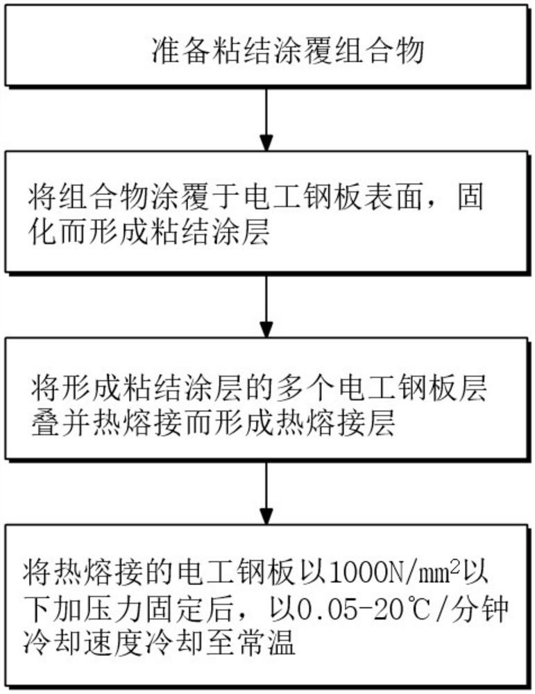 Method for manufacturing electrical steel sheet product