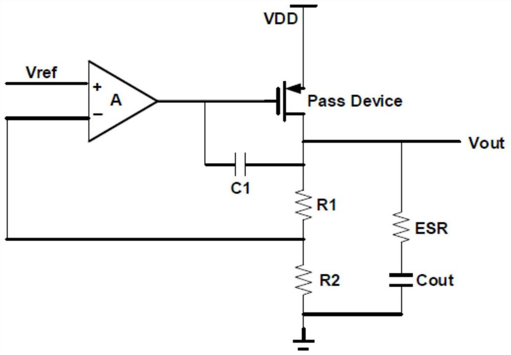 Circuit for preventing overshoot of output voltage of low dropout regulator