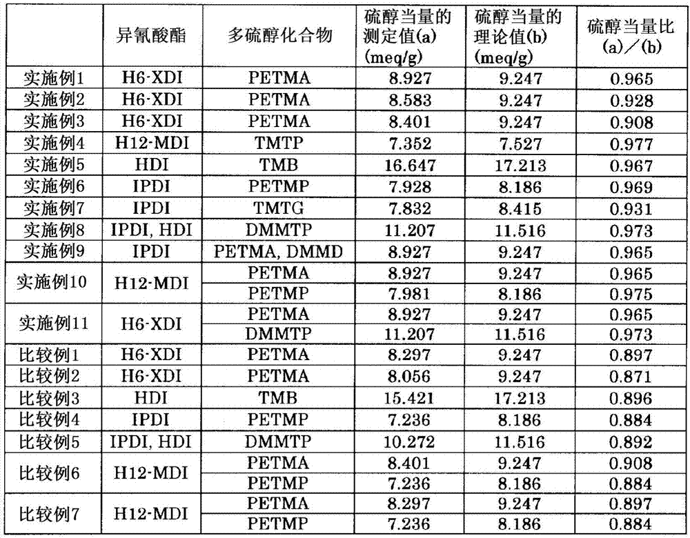 Polymerizable composition, transparent resin, optical material, plastic lens, and method for manufacturing transparent resin