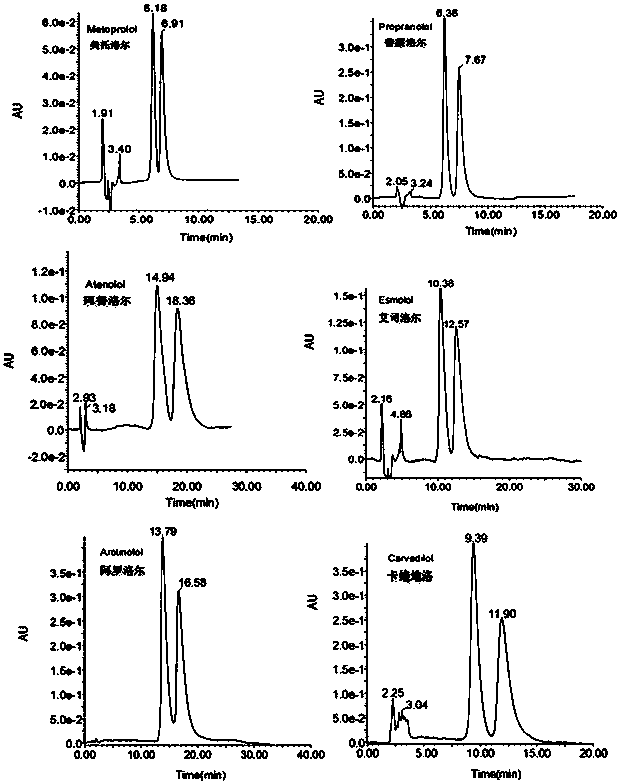 Preparation method and application of ethanediamine-bridged double-beta-cyclodextrin bonded SBA-15 chiral stationary phase
