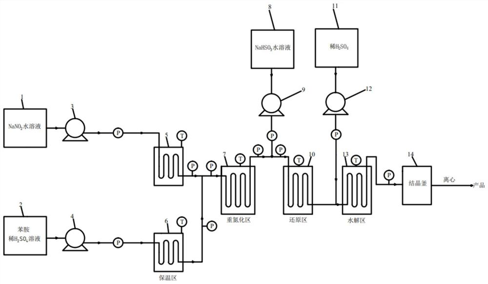 Process for preparing phenylhydrazine sulfate by continuous method