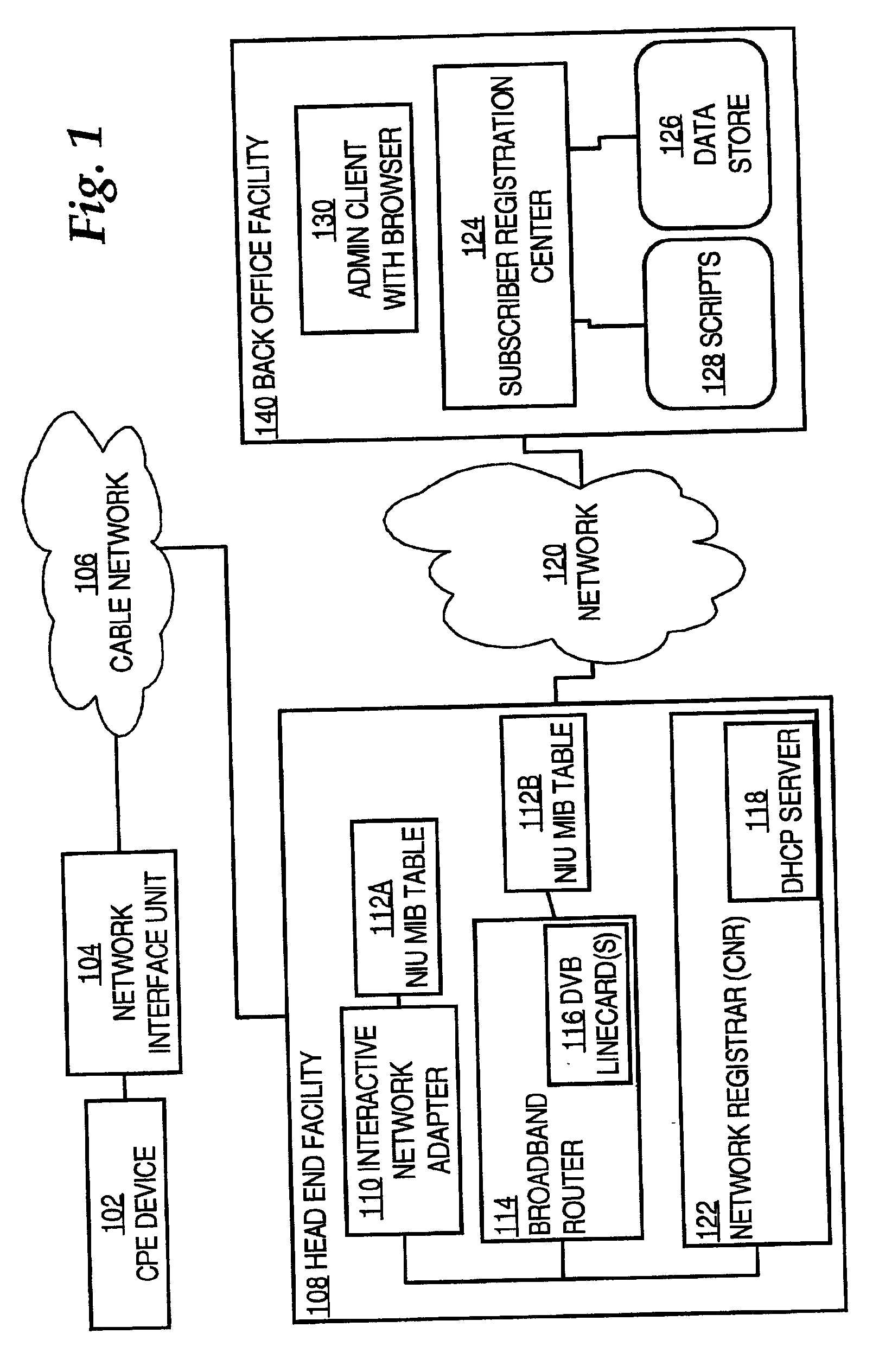 Method and apparatus for establishing class of service configuration in a network device of a broadband cable network using dynamic host configuration protocol