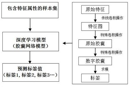 A portrait method for elderly people used in elderly care services