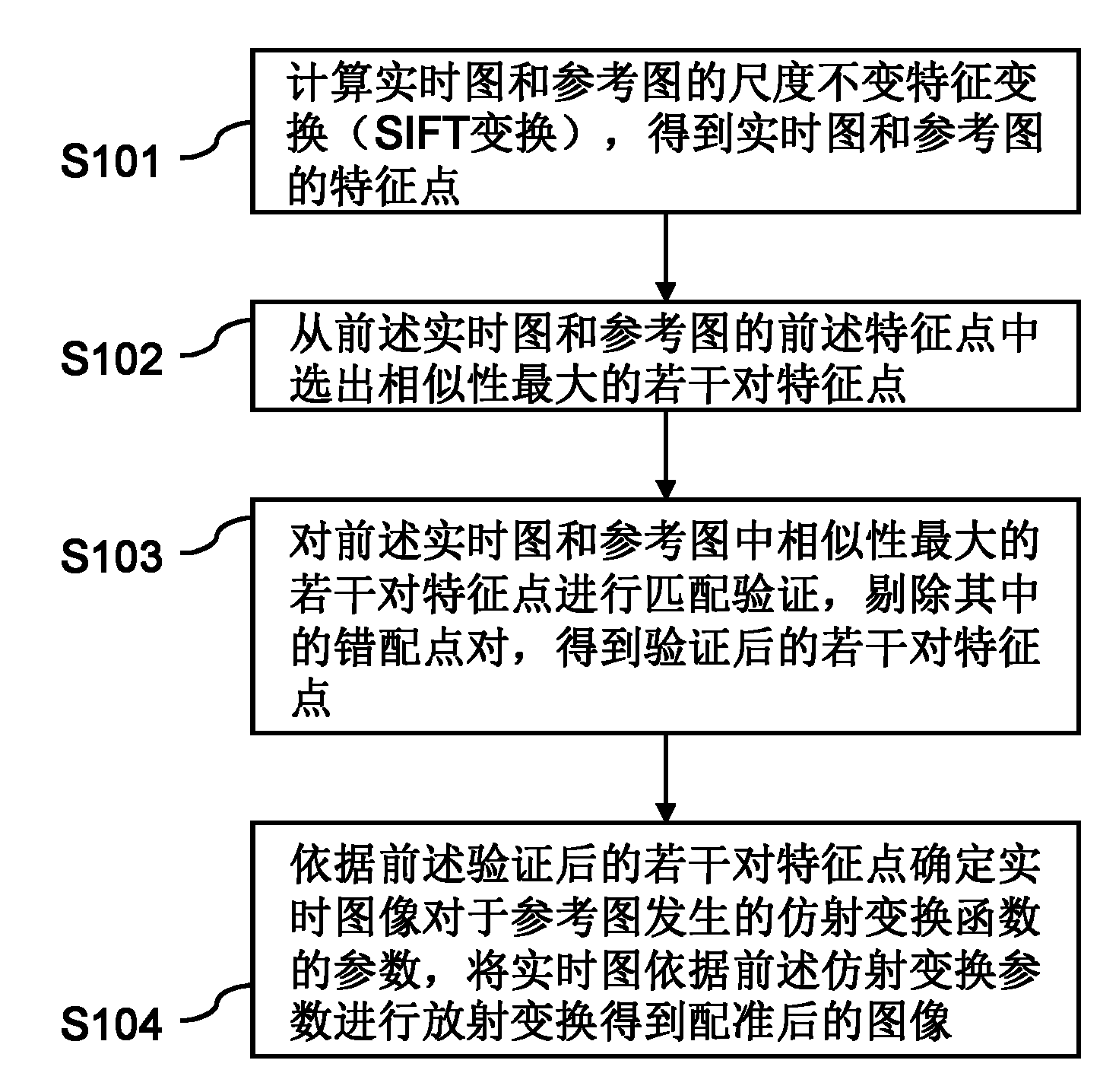 Image registration system and method thereof