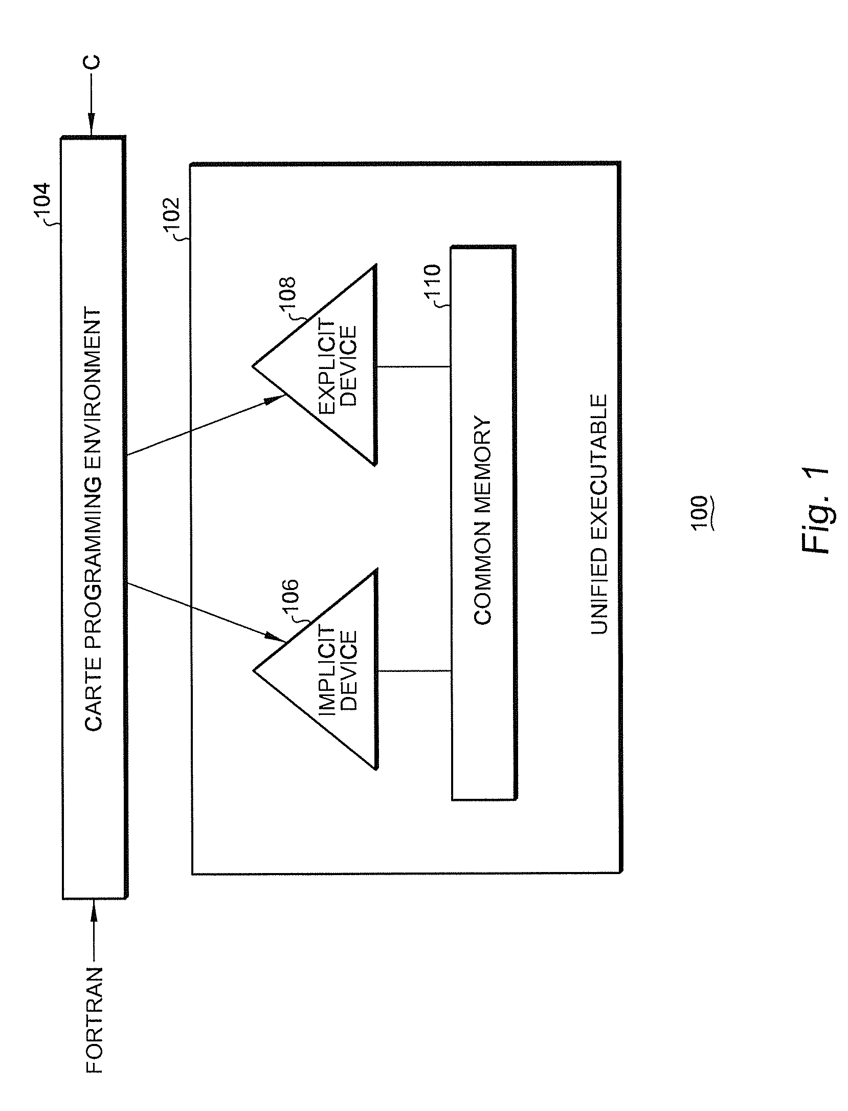 System and method for computational unification of heterogeneous implicit and explicit processing elements