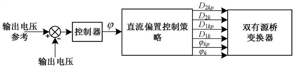 Suppression Method of Transient DC Bias in Dual Active Bridge Converter with Three Phase-shift Control