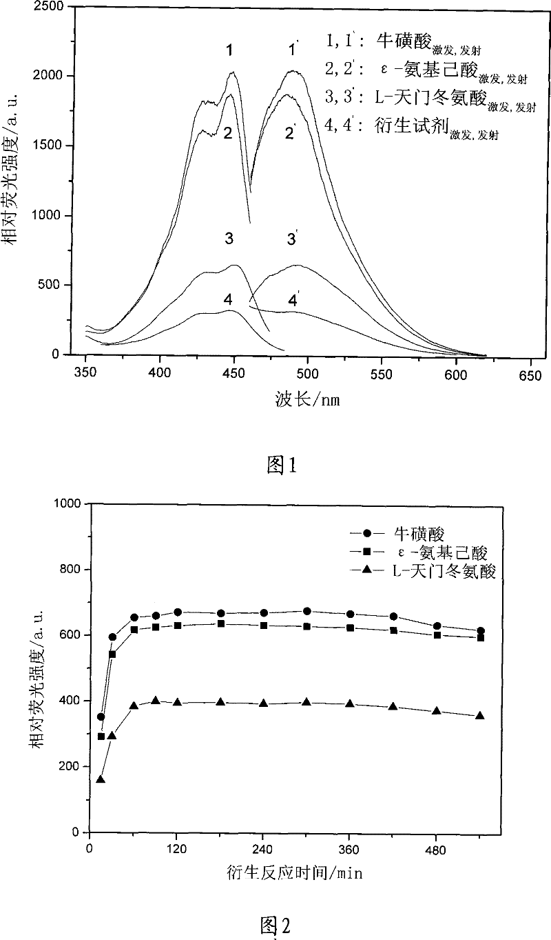 Method for simultaneous determination for taurine, epsilon-amino caproic acid and L-aspartic acid content of medicament