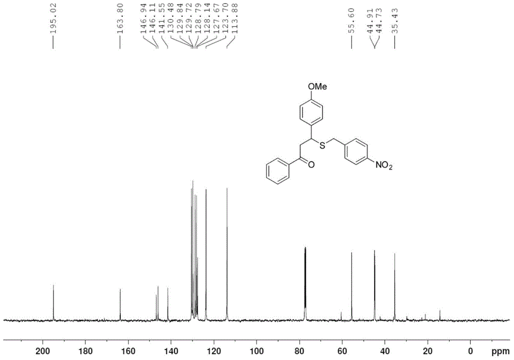 Method for synthesizing beta-thiocarbonyl compound by taking Bunte salt as sulfur source
