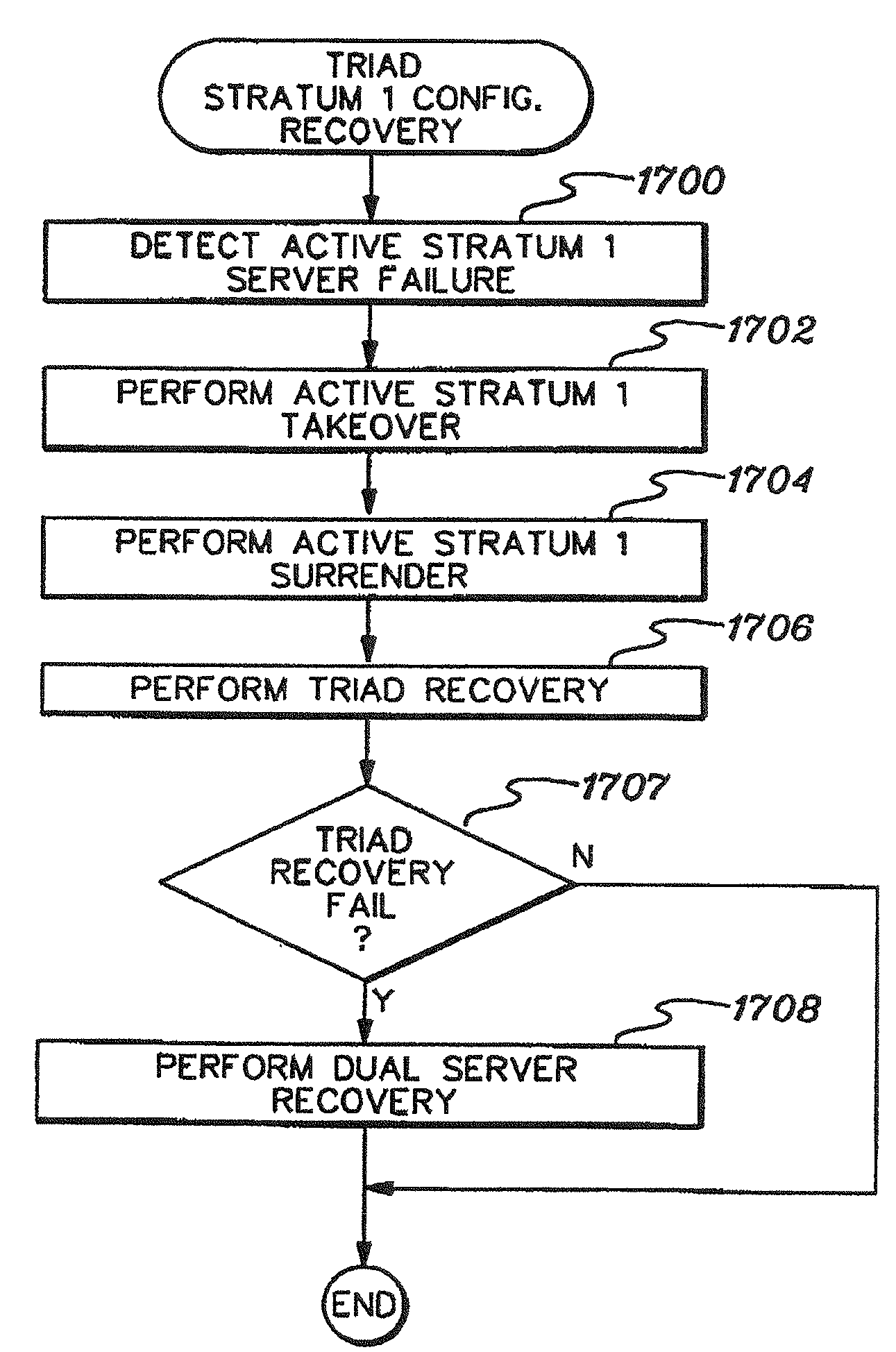 Facilitating recovery in a coordinated timing network
