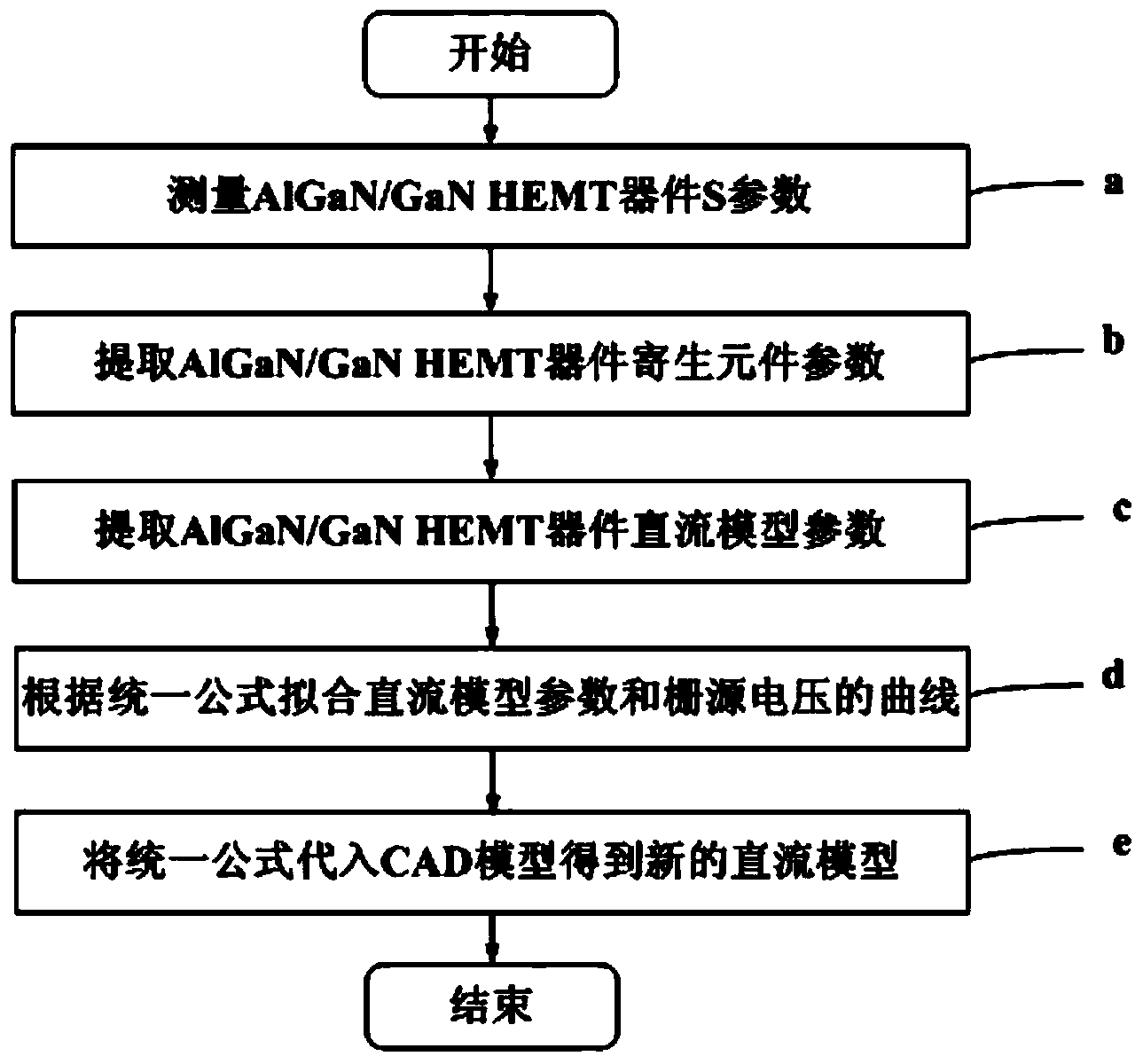 Method for building AlGaN/GaN HEMT device direct current model