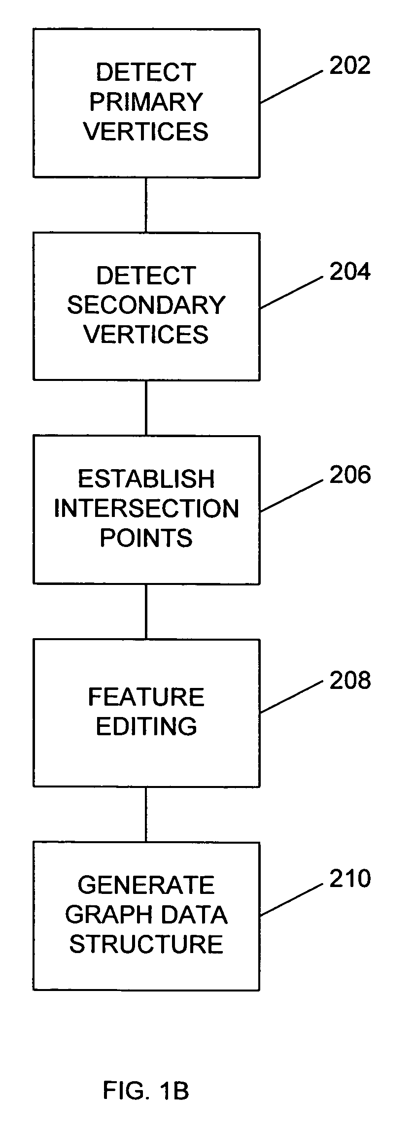 Systems and methods for biometric identification using handwriting recognition