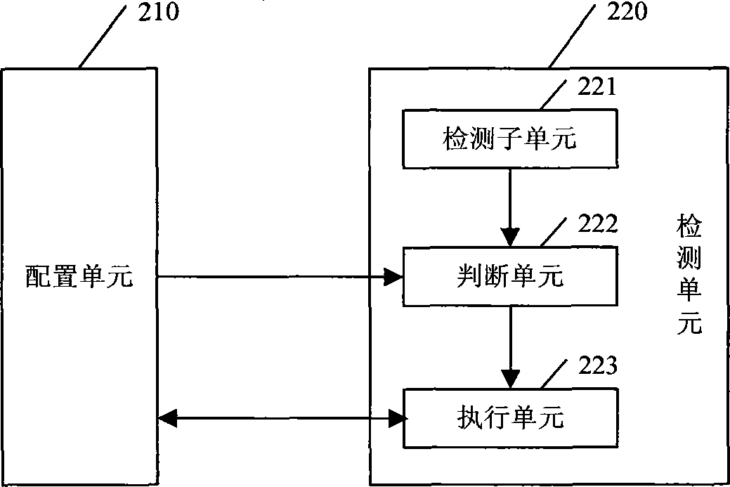 Ethernet switch and method for modifying configuration of same