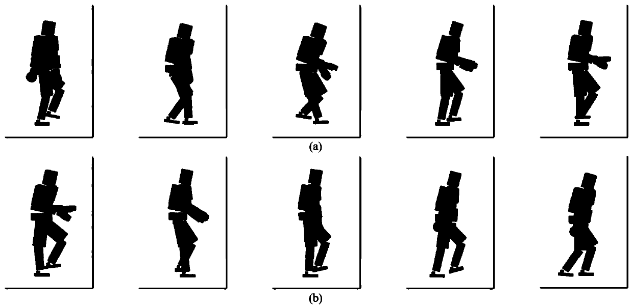 Kinetic energy heat distribution map-based dynamic virtual human simulation method