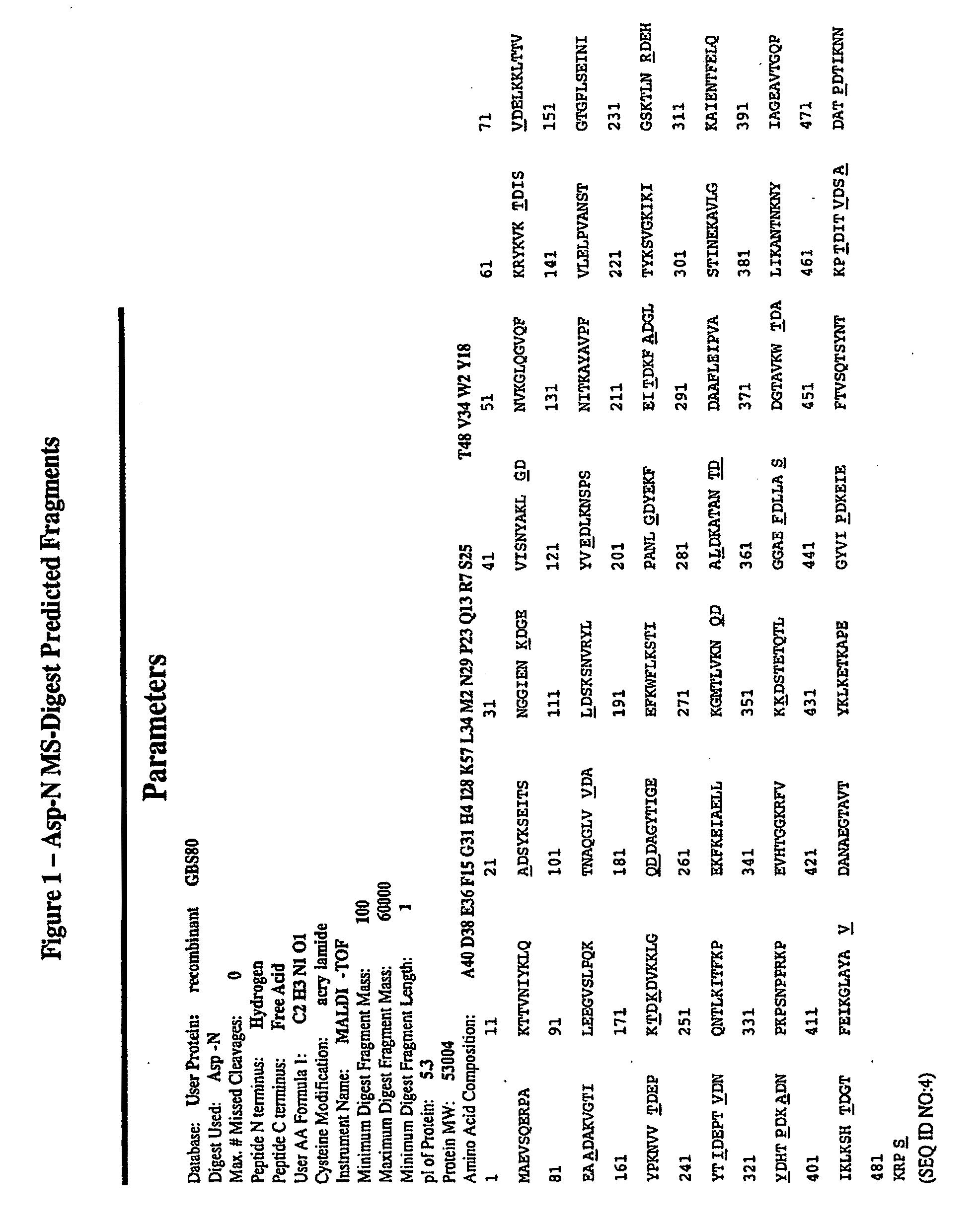 Immunogenic compositions for streptococcus agalactiae