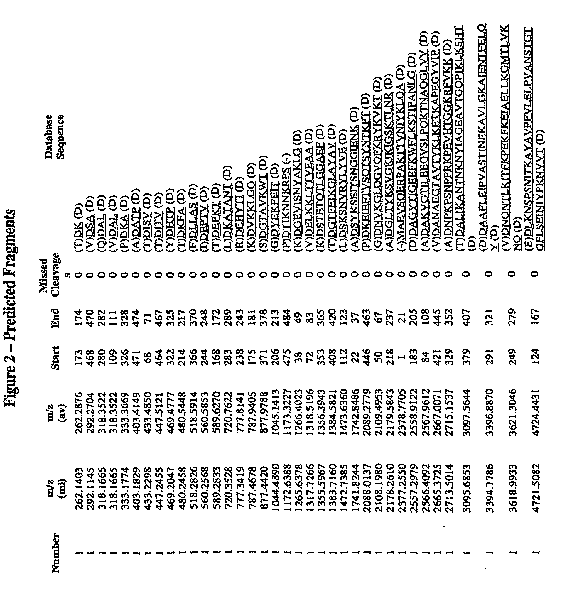 Immunogenic compositions for streptococcus agalactiae