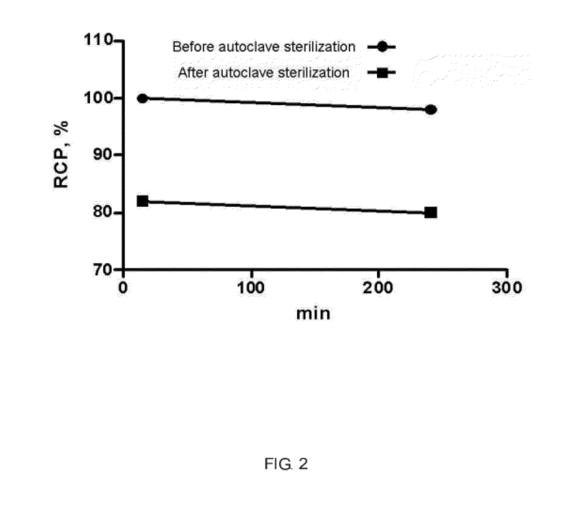 Liver- receptor imaging injection, dispensing method and pharmaceutical composition thereof