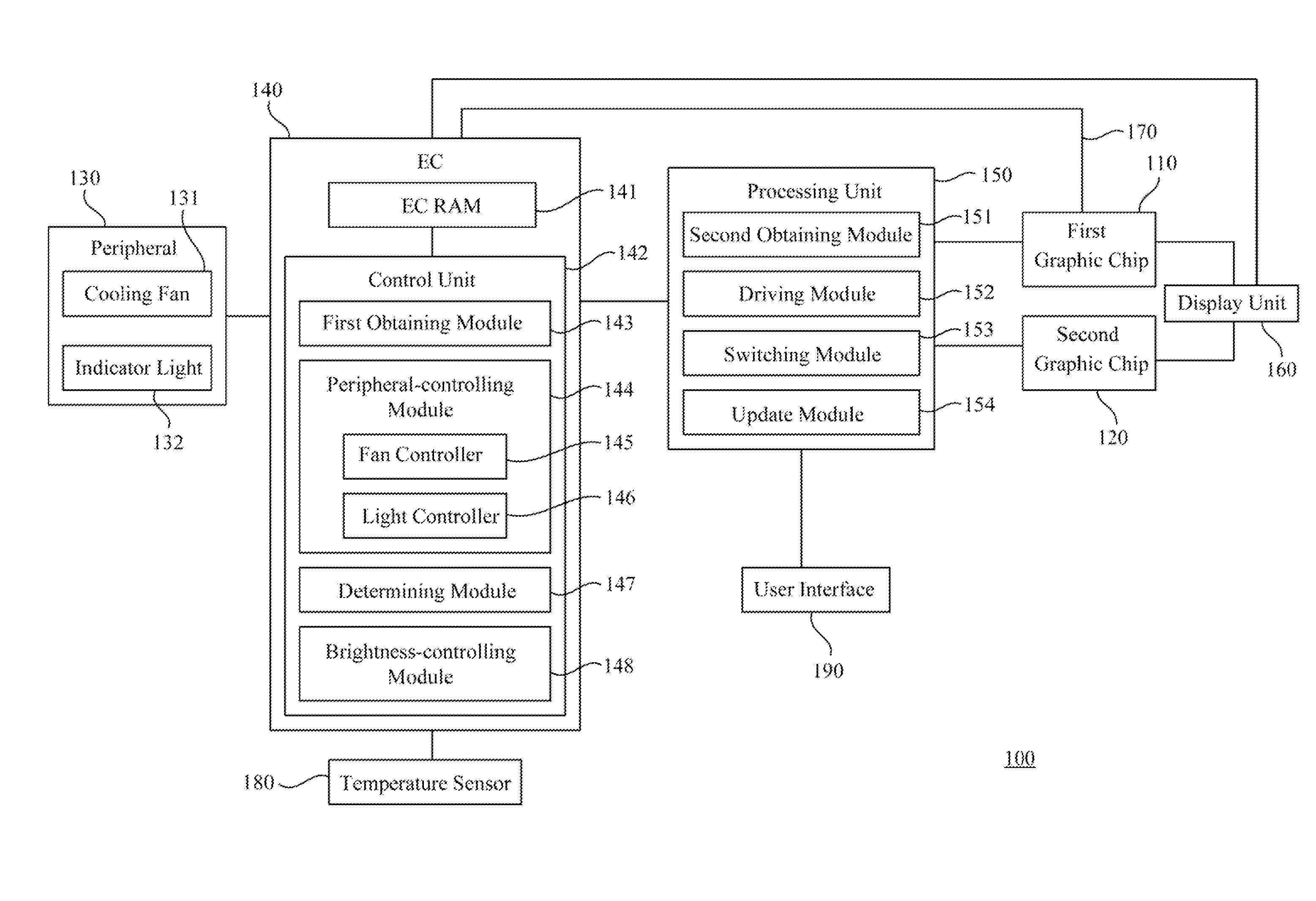 Electrical device supporting switchable graphics function and method for controlling thereof