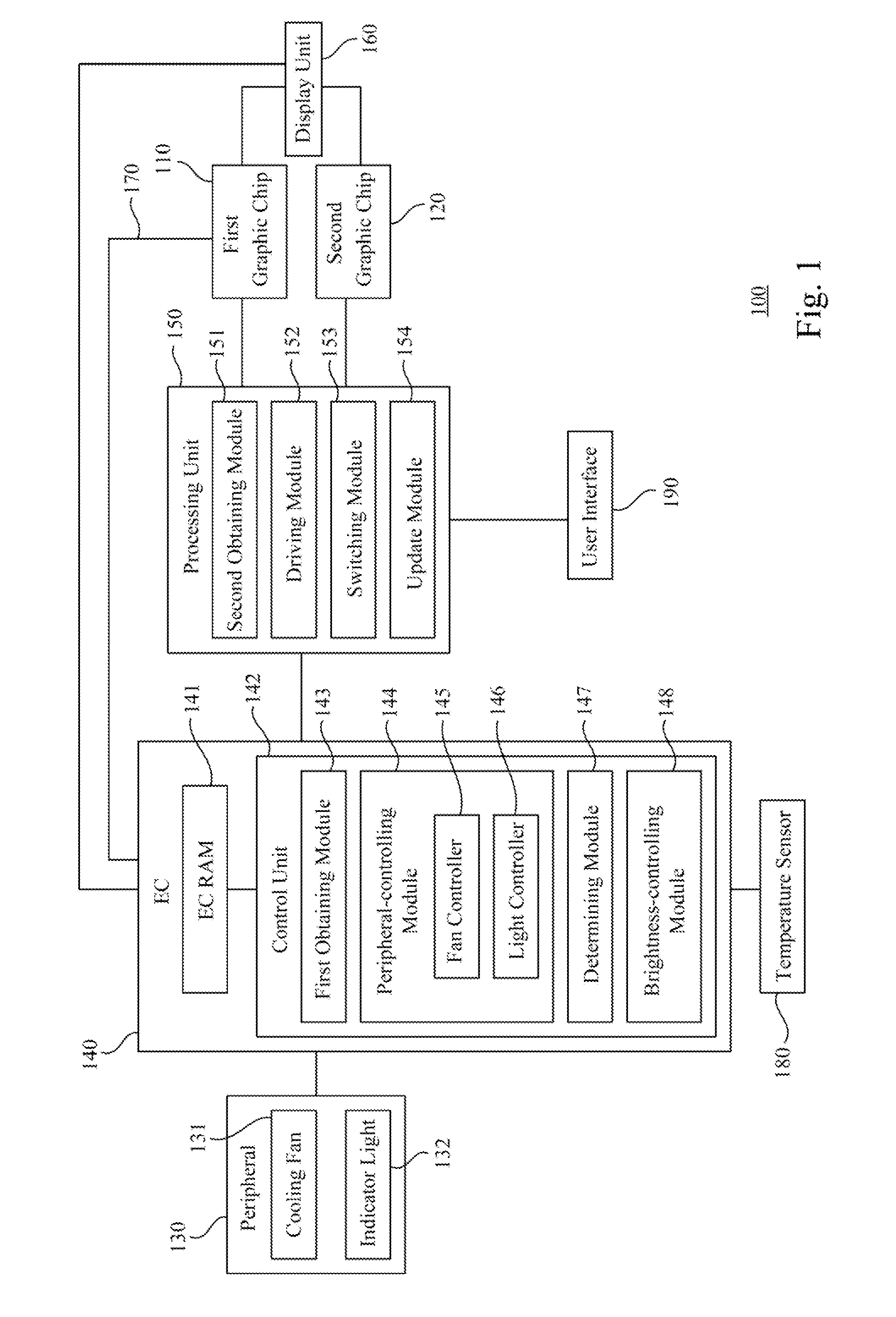 Electrical device supporting switchable graphics function and method for controlling thereof