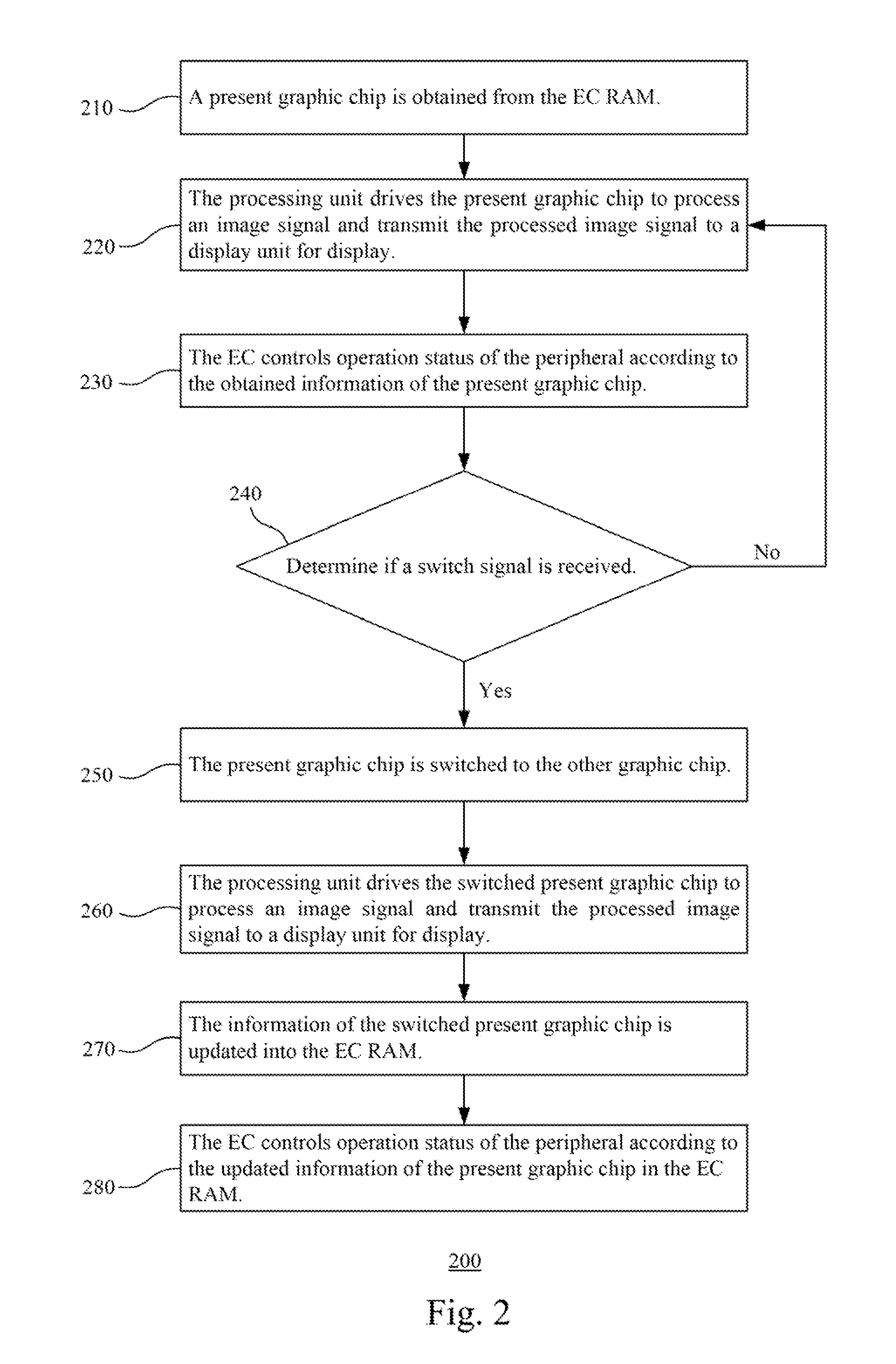 Electrical device supporting switchable graphics function and method for controlling thereof