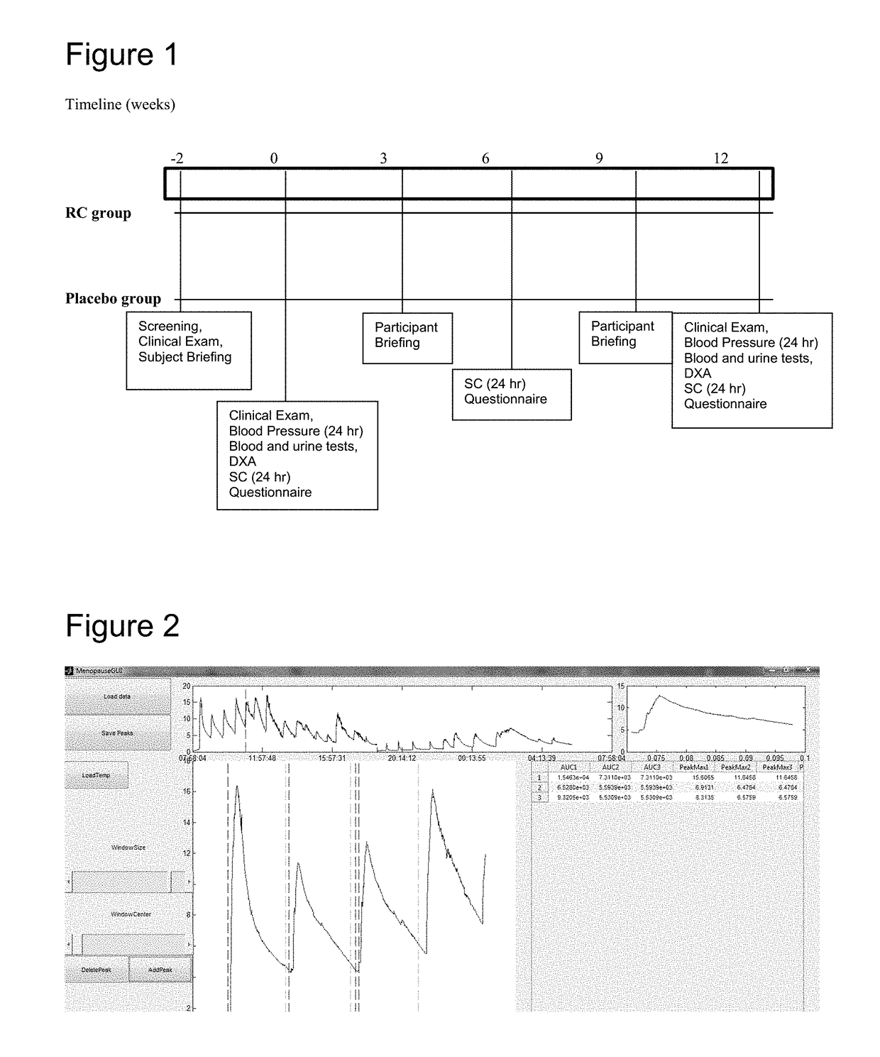 Product comprising red clover extract and methods for producing the same