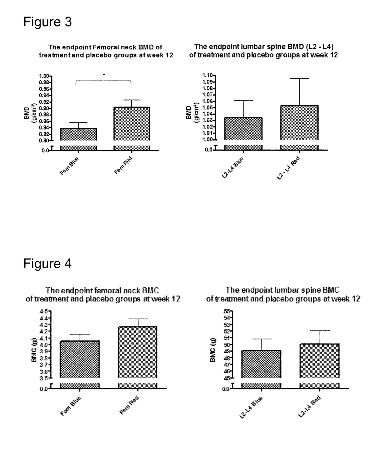 Product comprising red clover extract and methods for producing the same