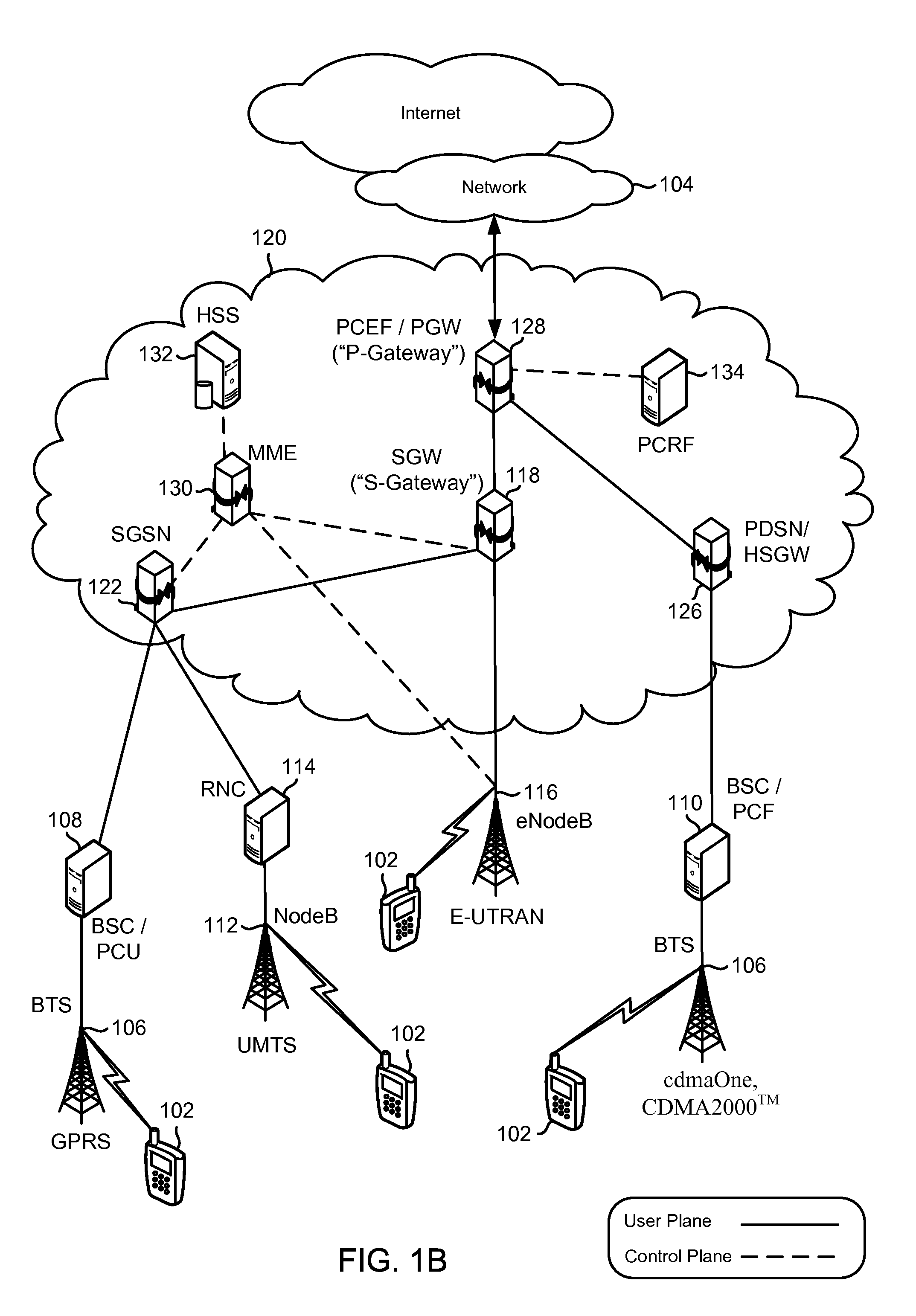 Methods and System for Dynamic Spectrum Arbitrage Policy Driven Quality of Service