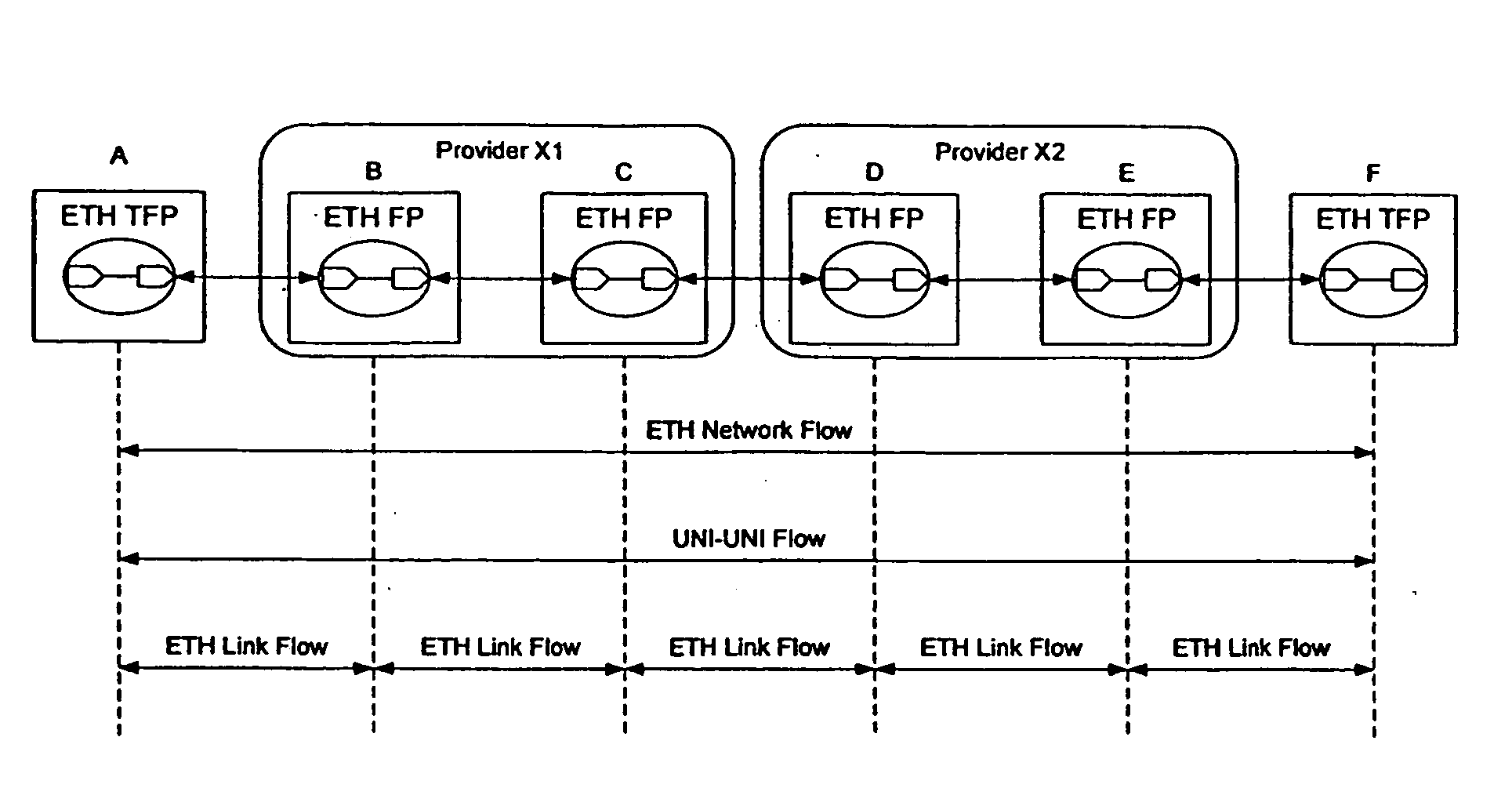 Method and apparatus for providing availability metrics for measurement and management of Ethernet services