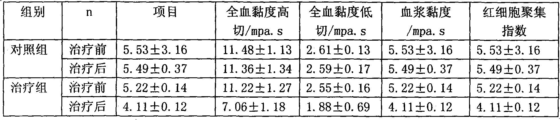 Extract for preventing and treating angina pectoris and preparation method and application thereof