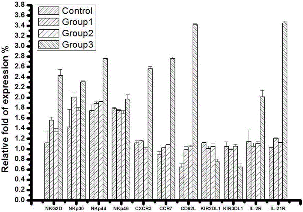 Cell culture medium composition containing resveratrol and silk sericin