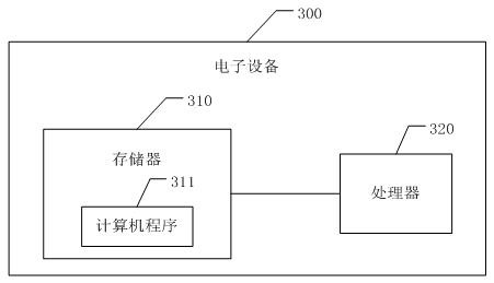 A method and system for intelligent speech recognition based on deep learning