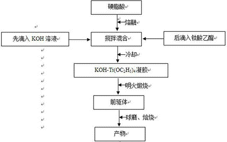Preparation method of ultramicro columnar K2Ti6O13 whiskers