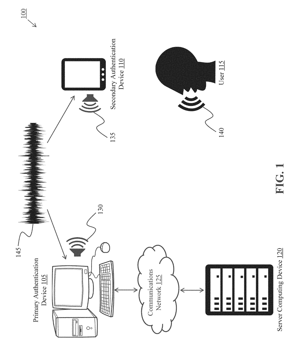 Systems and methods for simultaneous voice and sound multifactor authentication