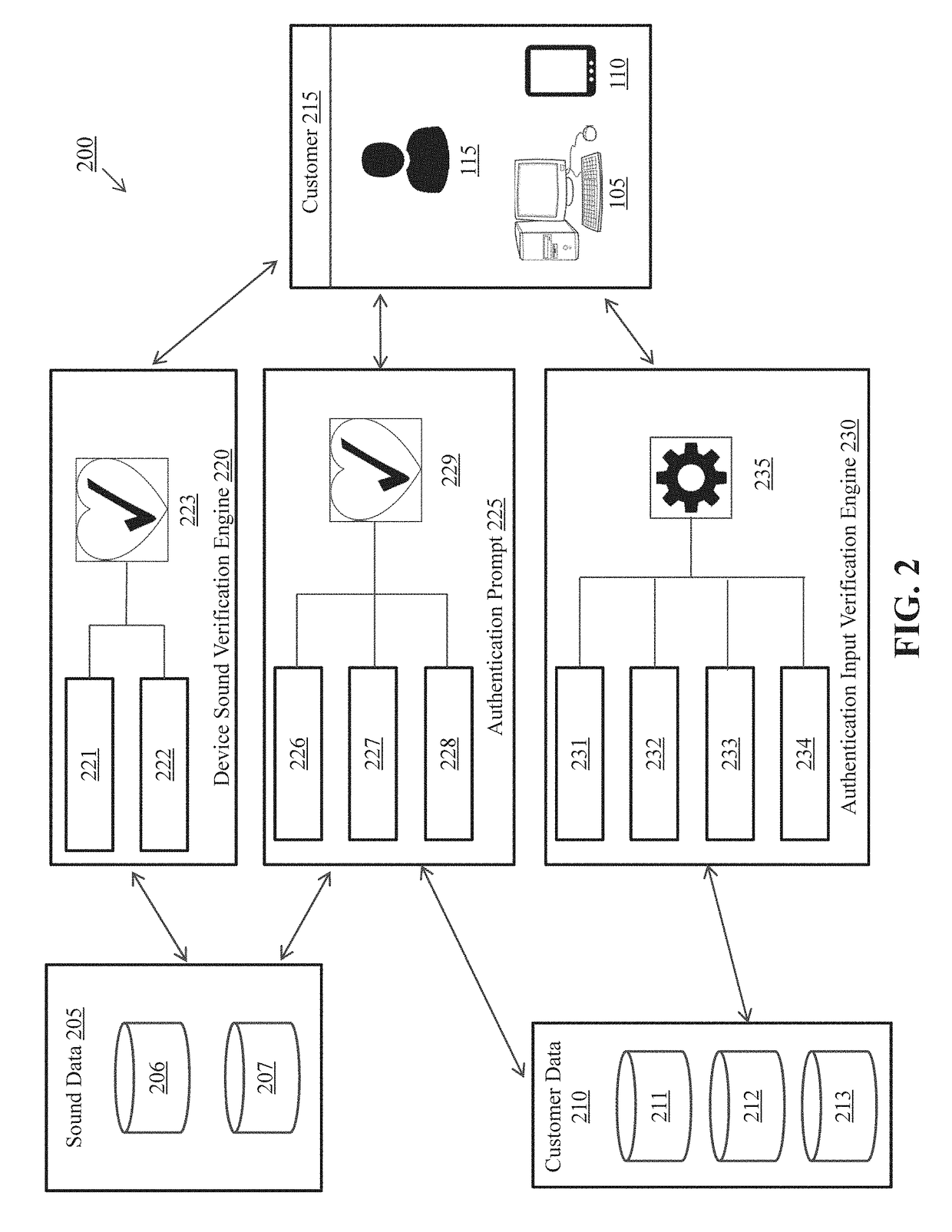 Systems and methods for simultaneous voice and sound multifactor authentication