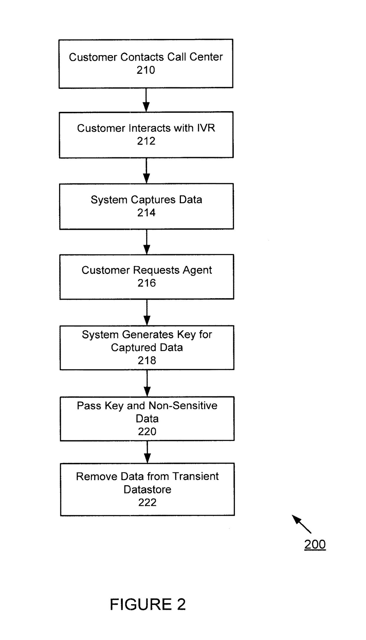Method and system for sensitive data abstraction