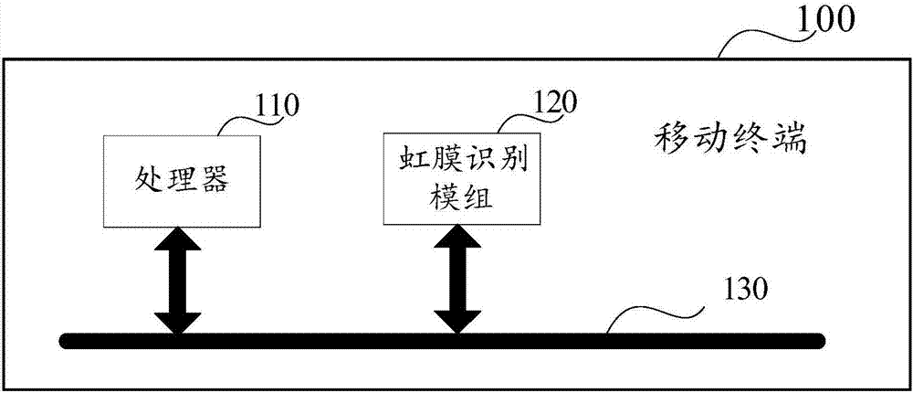 Iris recognition method and relevant product