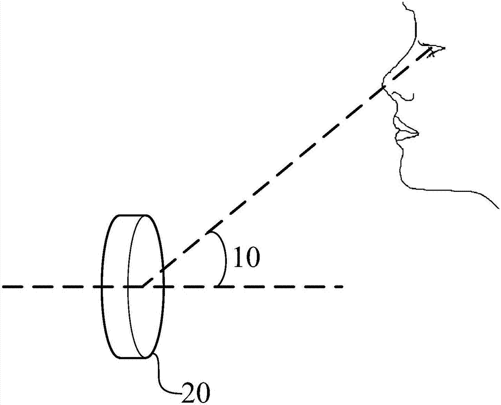 Iris recognition method and relevant product