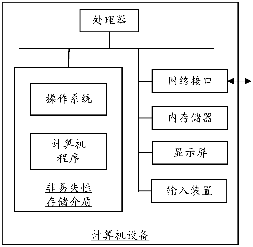 Resource allocation method, device, computer device and storage medium