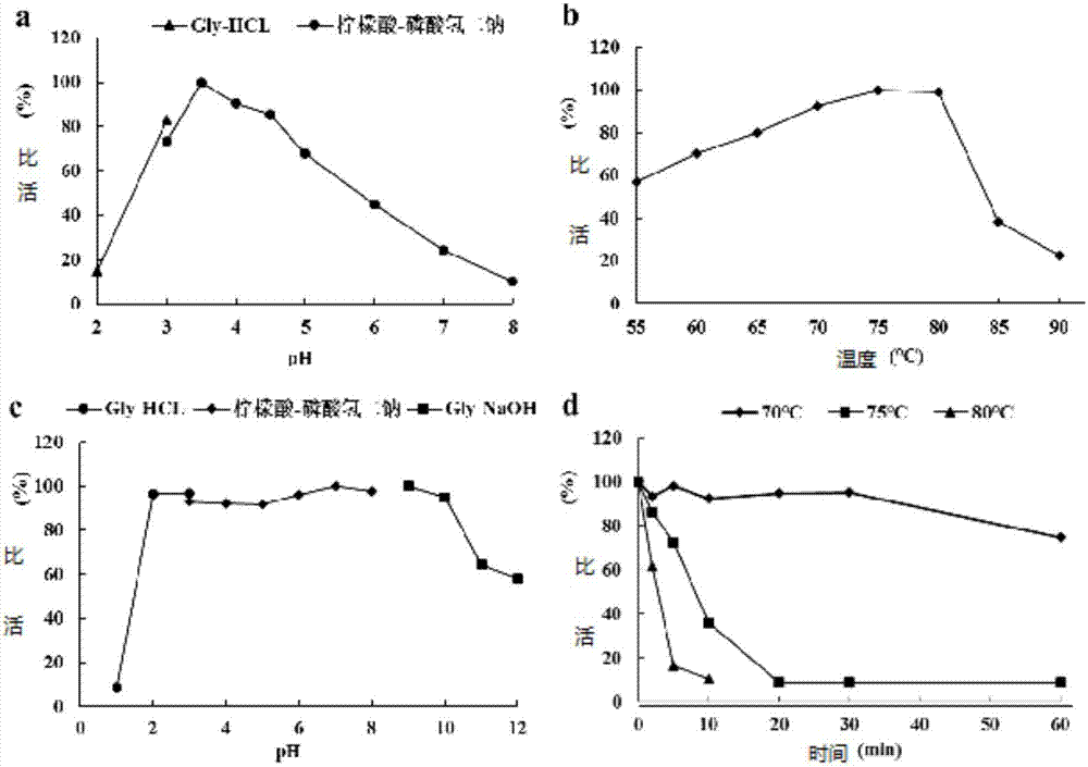 Acidic high-temperature-resistant cellulase Cel5 and gene and application thereof