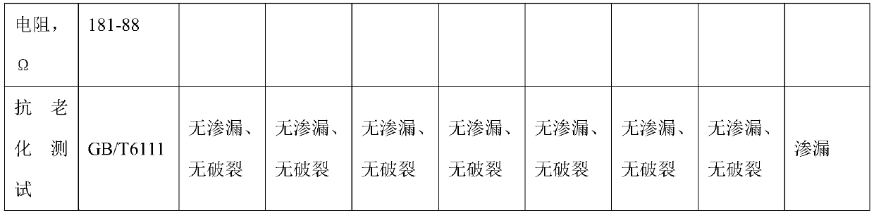 High-weather-resistance PE pipe and manufacturing method thereof