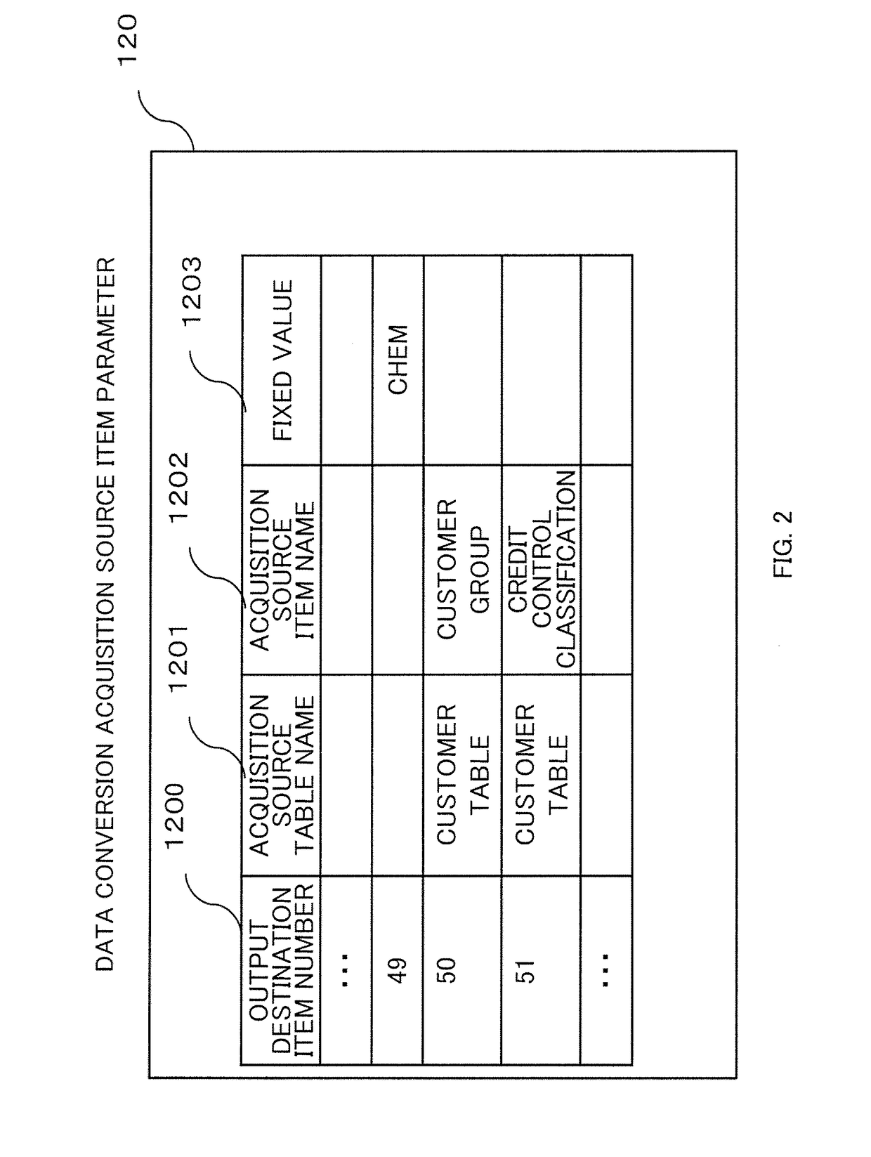 Data linkage support system and data linkage support method