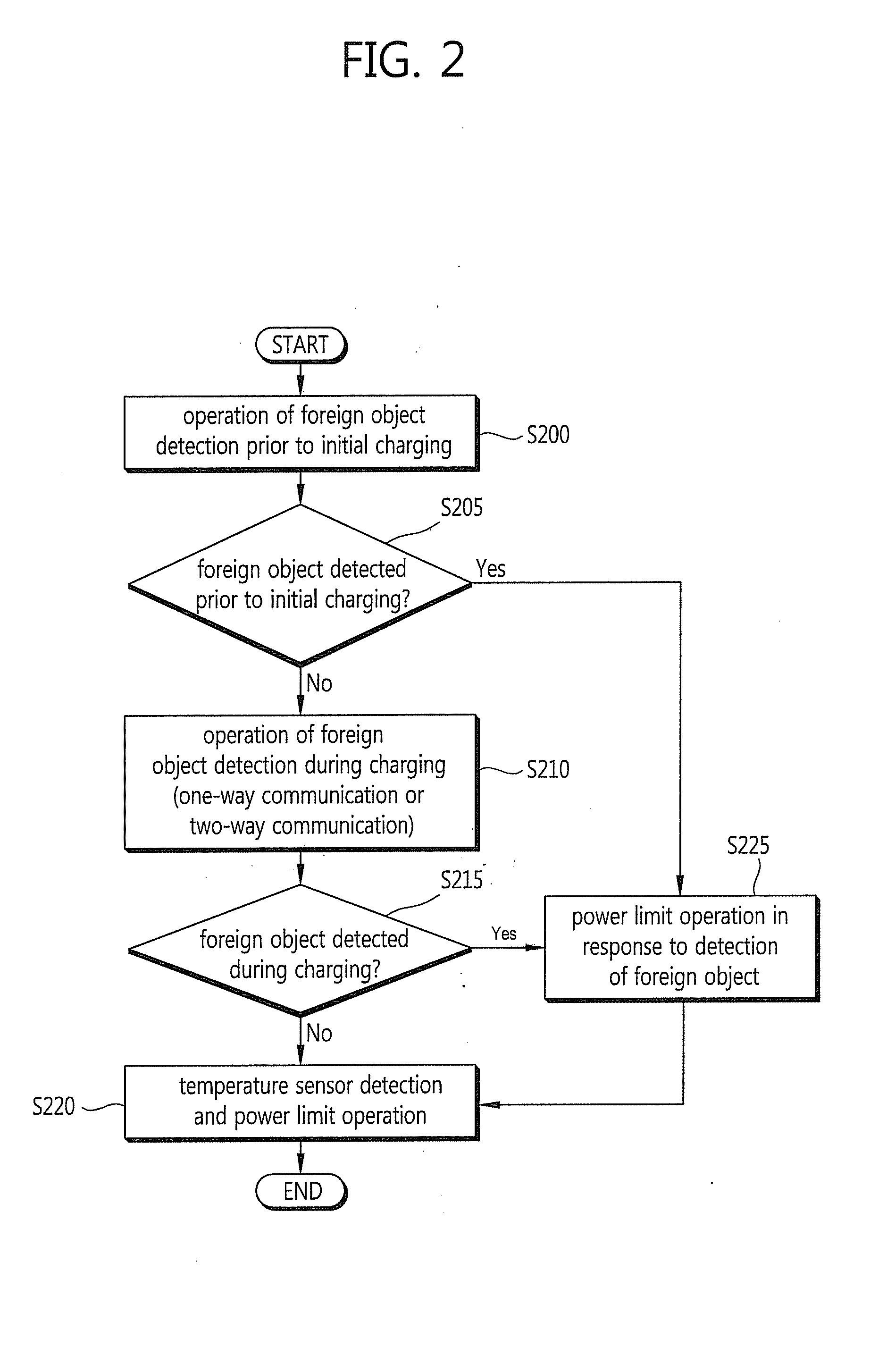 Apparatus and method for detecting foreign object in wireless power transmitting system