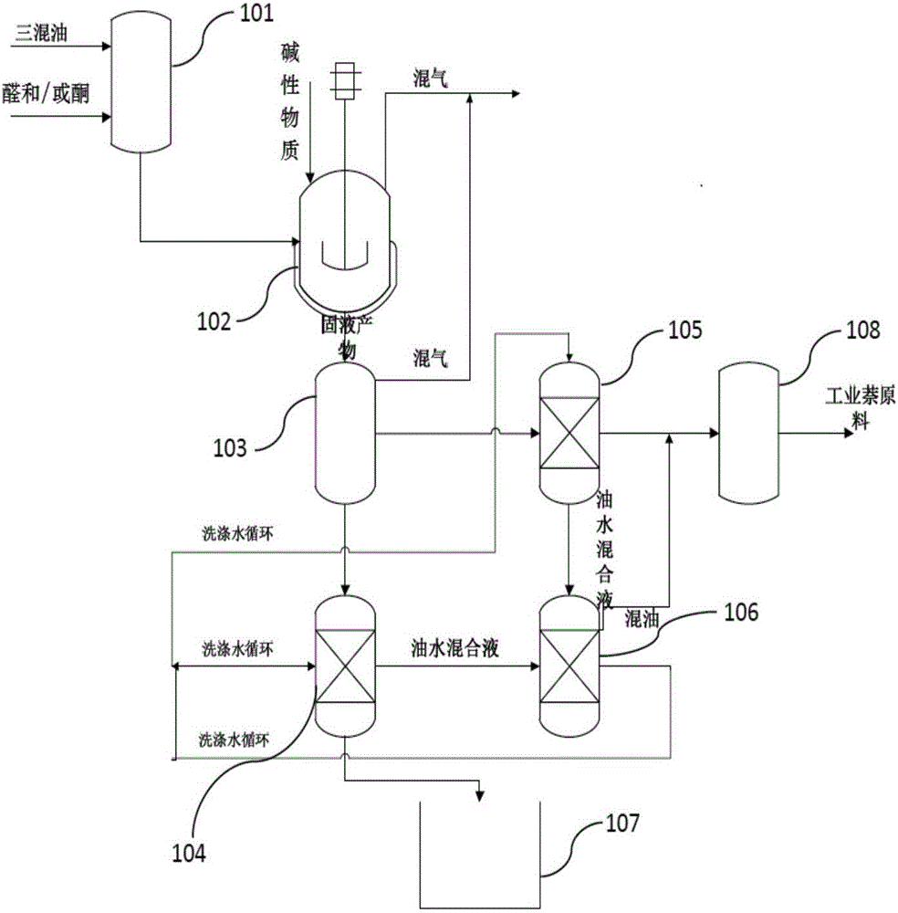 Three-oil mixture phenol removing method and device