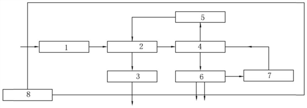 Treatment method and complete equipment suitable for high-liquid-content oil-containing sludge