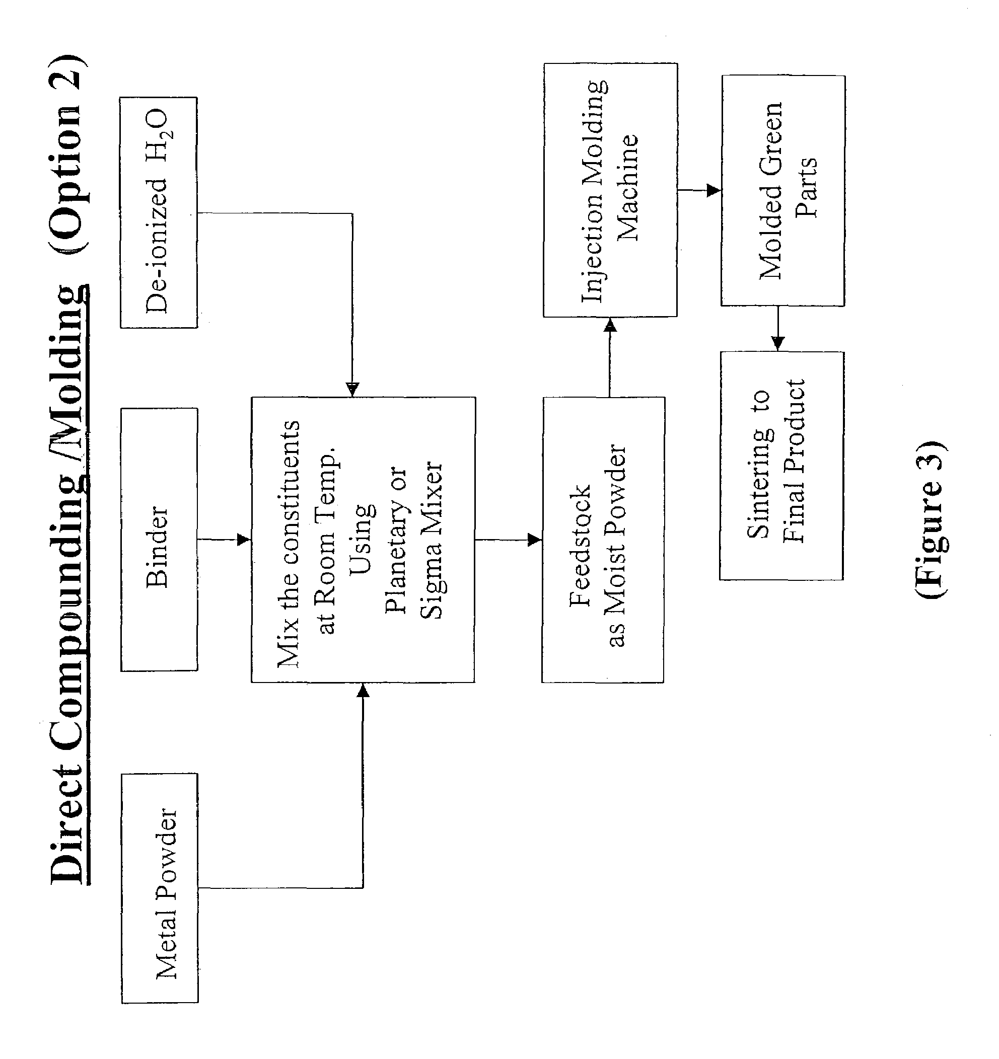 Aqueous binder formulation for metal and ceramic feedstock for injection molding and aqueous coating composition