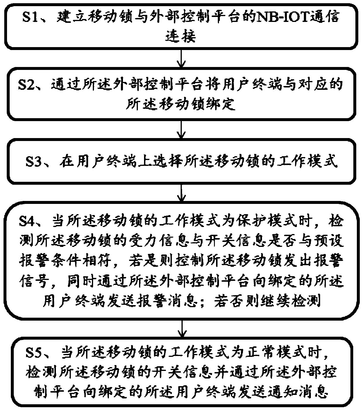 Mobile lock protection system and method based on NB-IOT (Narrow Band Internet of Things)