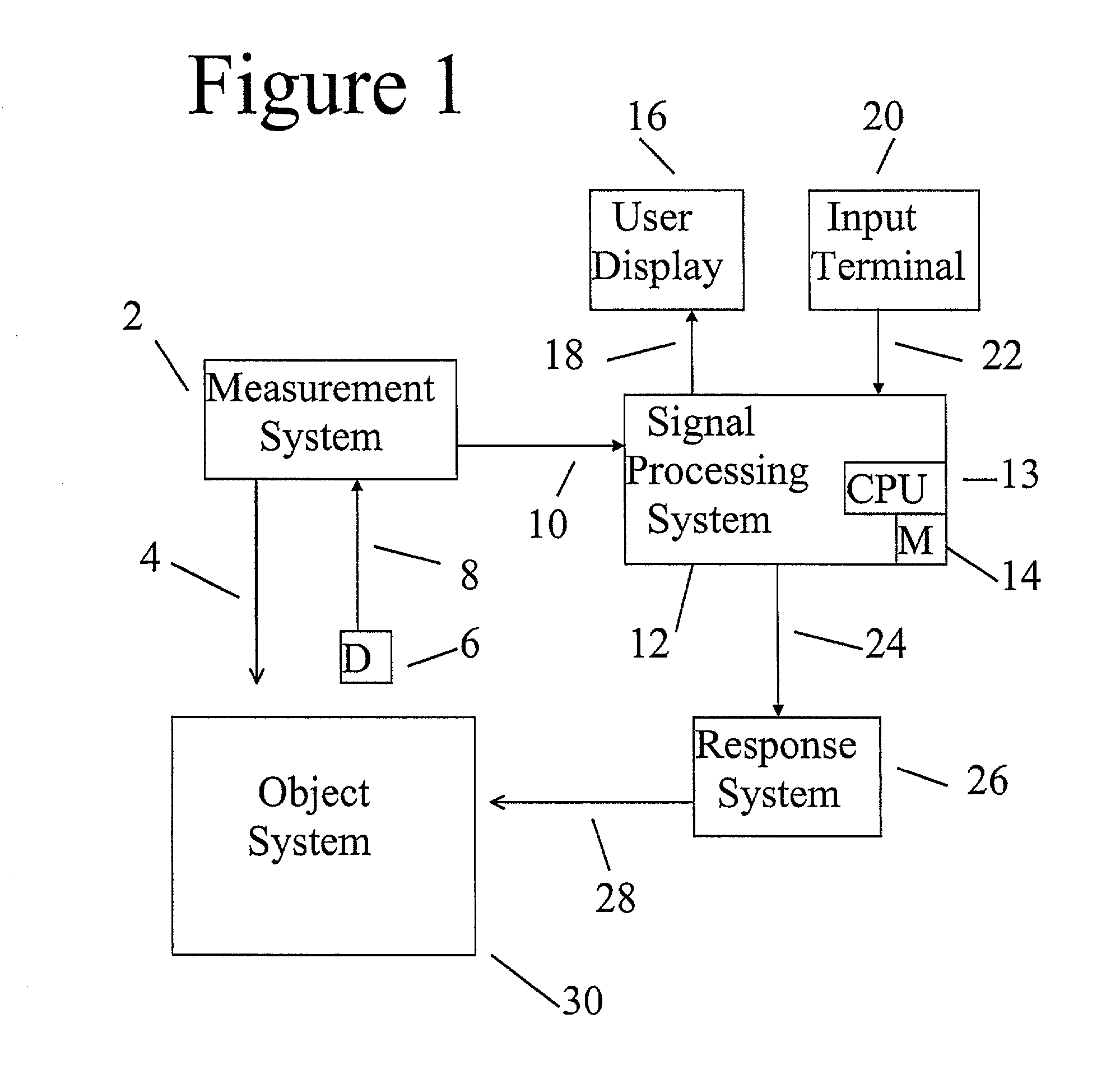 Method and apparatus for fusing signals with partially known independent error components