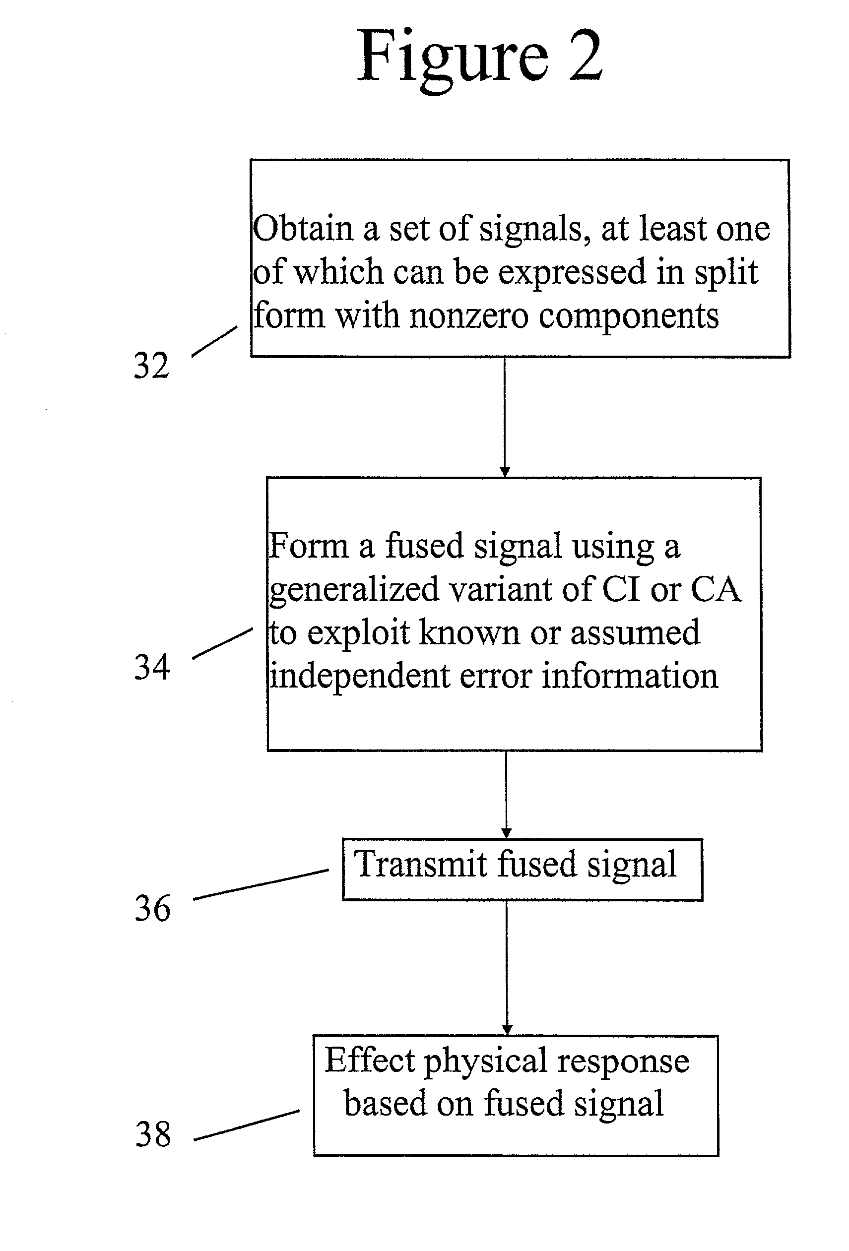 Method and apparatus for fusing signals with partially known independent error components