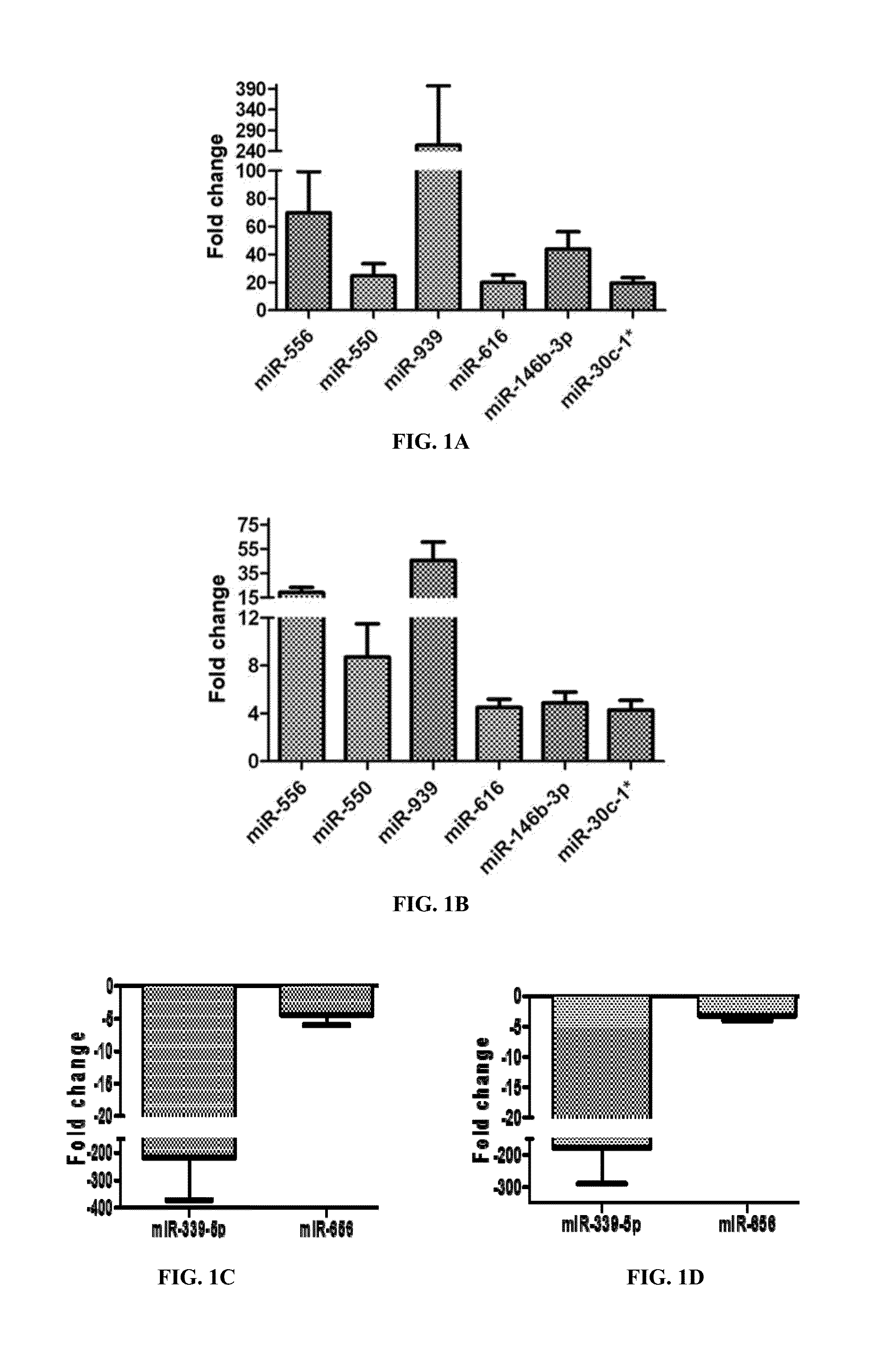 Global Analysis of Serum microRNAs as Potential Biomarkers for Lung Adenocarcinoma