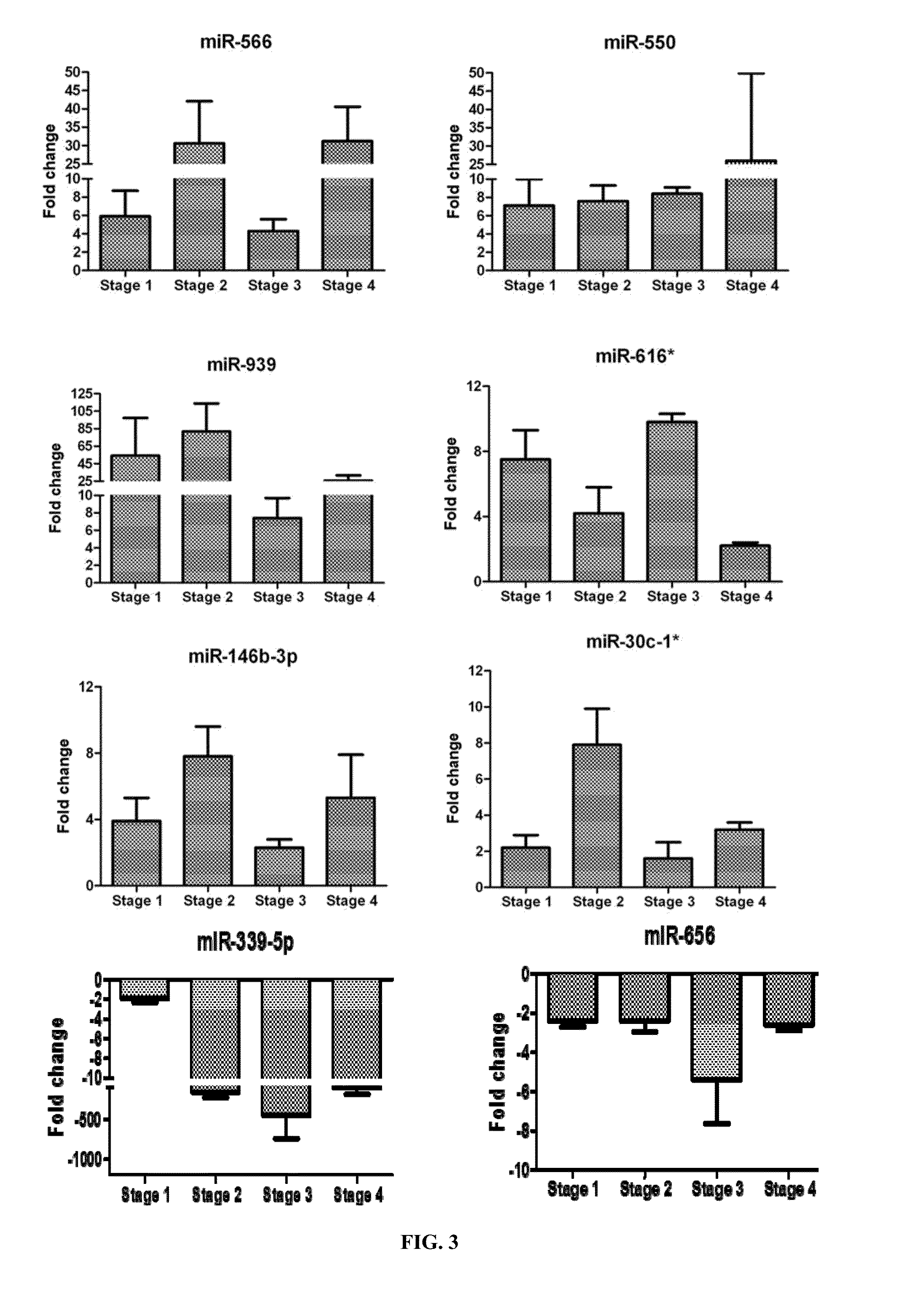 Global Analysis of Serum microRNAs as Potential Biomarkers for Lung Adenocarcinoma