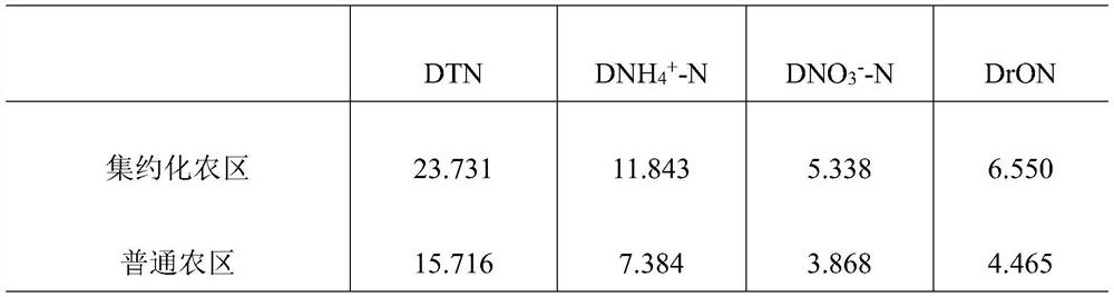 A method for the layout of atmospheric subsidence monitoring points in agricultural ecosystems in the Western Sichuan Plain